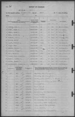 Report of Changes > 31-Mar-1940