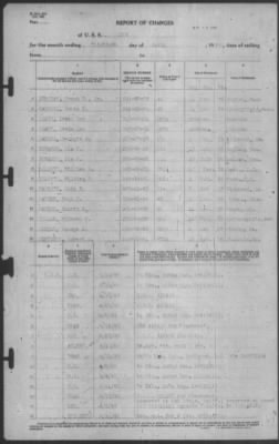 Report of Changes > 30-Apr-1940