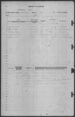 Report of Changes > 30-Apr-1940