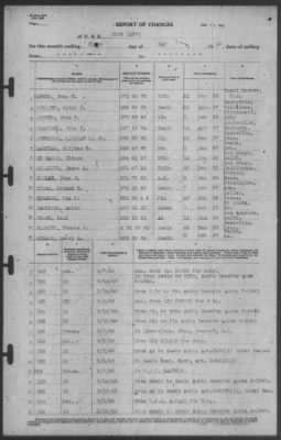 Report of Changes > 31-May-1940