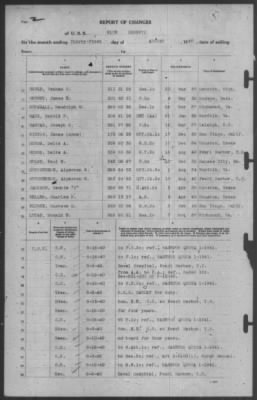 Report of Changes > 31-Aug-1940