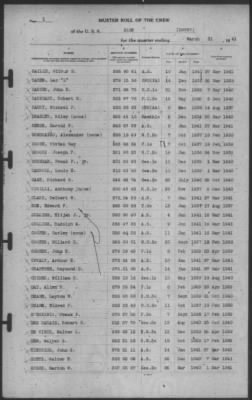 Muster Rolls > 31-Mar-1941