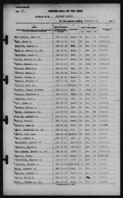 Muster Rolls > 31-Dec-1941