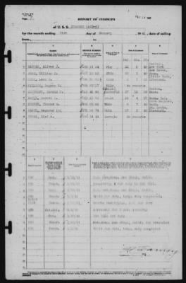 Report of Changes > 31-Jan-1941