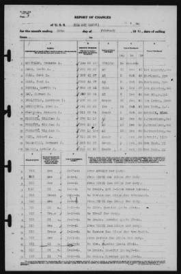 Report of Changes > 28-Feb-1941