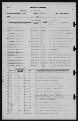 Report of Changes > 28-Feb-1941