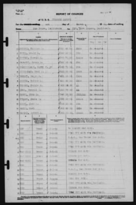 Report of Changes > 1-Mar-1941