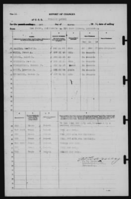 Report of Changes > 1-Mar-1941