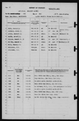 Report of Changes > 8-May-1941