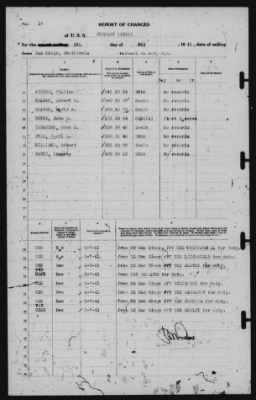 Report of Changes > 8-May-1941