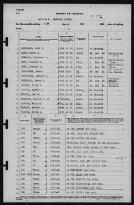 Report of Changes > 31-May-1941