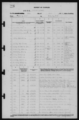 Report of Changes > 30-Jun-1941