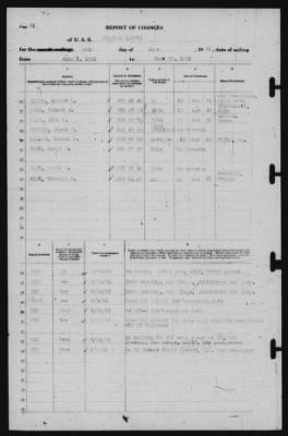 Report of Changes > 30-Jun-1941