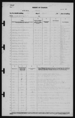 Report of Changes > 27-Aug-1941