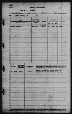 Thumbnail for Report of Changes > 8-Dec-1941