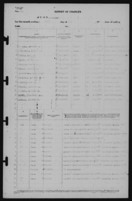 Report of Changes > 31-Jul-1941