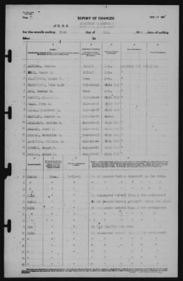 Report of Changes > 31-Jul-1941