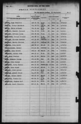 Muster Rolls > 30-Sep-1943