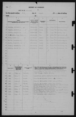 Report of Changes > 31-Aug-1941