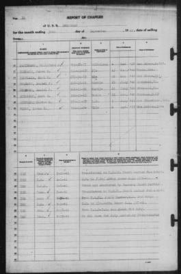 Thumbnail for Report of Changes > 30-Sep-1941