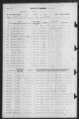 Thumbnail for Report of Changes > 14-Jun-1942