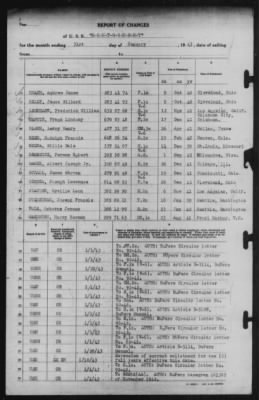 Report of Changes > 31-Jan-1943