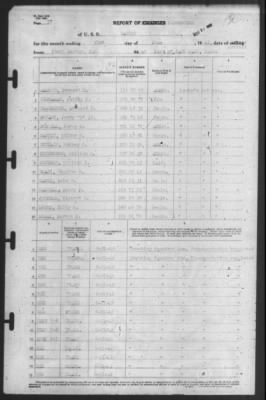 Report of Changes > 21-Jun-1942