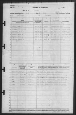 Report of Changes > 30-Jun-1942