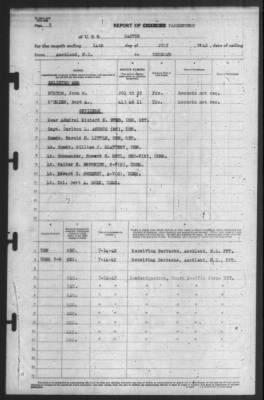 Thumbnail for Report of Changes > 14-Jul-1942