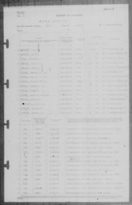 Thumbnail for Report of Changes > 31-Jan-1942