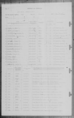 Thumbnail for Report of Changes > 31-Jan-1942