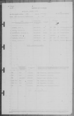 Thumbnail for Report of Changes > 28-Feb-1942