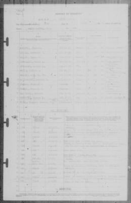 Thumbnail for Report of Changes > 15-Mar-1942