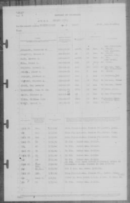 Thumbnail for Report of Changes > 31-Mar-1942