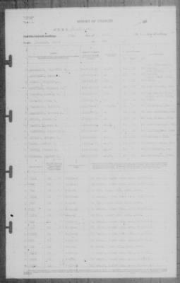 Thumbnail for Report of Changes > 27-Apr-1942