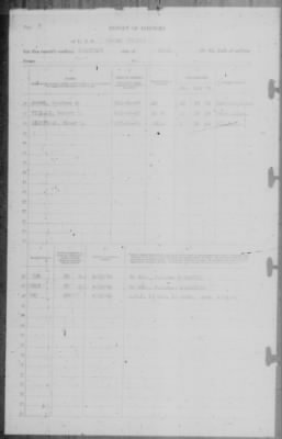 Thumbnail for Report of Changes > 30-Apr-1942