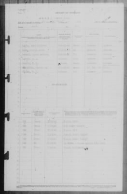 Report of Changes > 31-Jul-1942