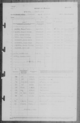 Report of Changes > 30-Sep-1942