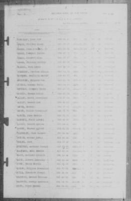 Muster Rolls > 31-Mar-1943