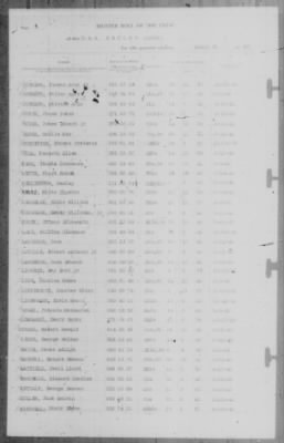 Muster Rolls > 31-Mar-1943