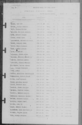 Muster Rolls > 31-Mar-1943