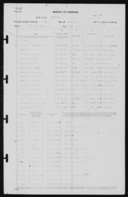 Thumbnail for Report of Changes > 28-Feb-1939