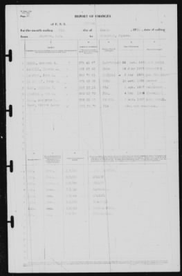 Report of Changes > 3-Mar-1939