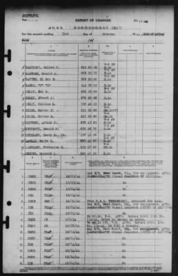 Thumbnail for Report of Changes > 31-Oct-1944