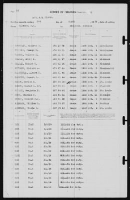 Report of Changes > 3-Mar-1939