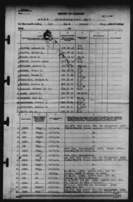 Thumbnail for Report of Changes > 31-Oct-1944