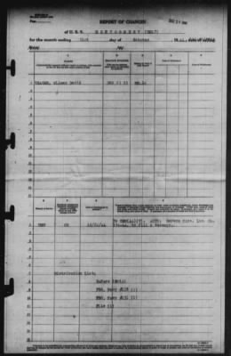 Thumbnail for Report of Changes > 31-Oct-1944