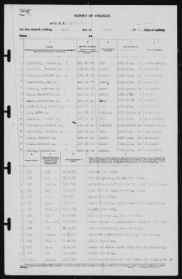 Thumbnail for Report of Changes > 31-Mar-1939