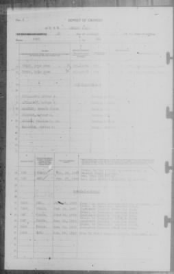 Report of Changes > 27-Jan-1943