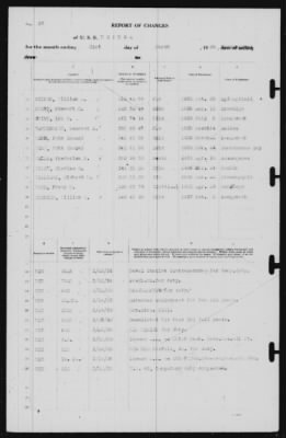 Thumbnail for Report of Changes > 31-Mar-1939